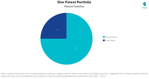 dior patent|Dior Patents Key Insights & Stats .